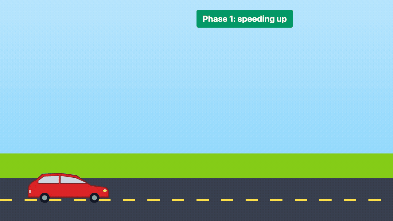 Animation of a car speeding up, then slowing down
