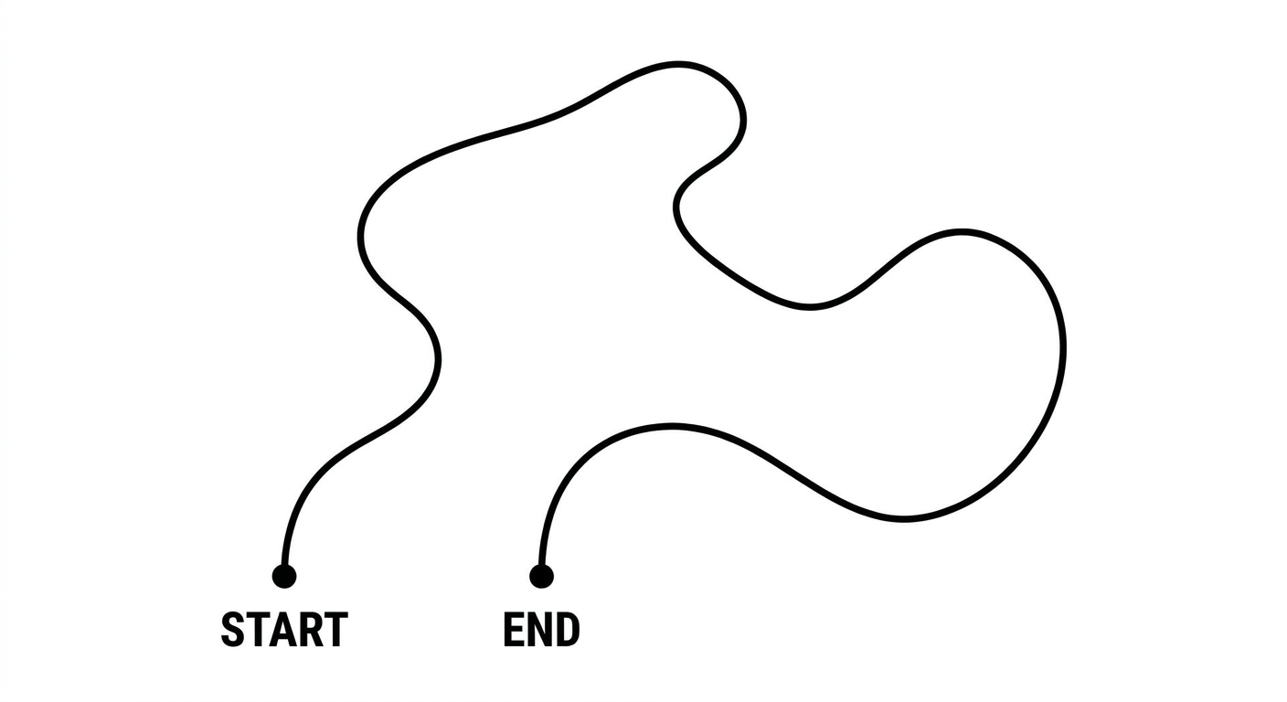 A hiking trail that winds away from a labeled START point and ends at a labeled END point close to the start.