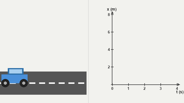 A car moves to the right. A position-time graph draws alongside it.